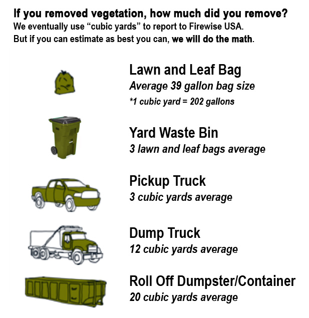 Please select below one of the containers and amounts of containers used.